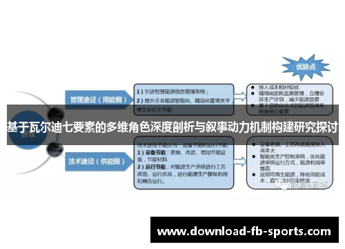 基于瓦尔迪七要素的多维角色深度剖析与叙事动力机制构建研究探讨