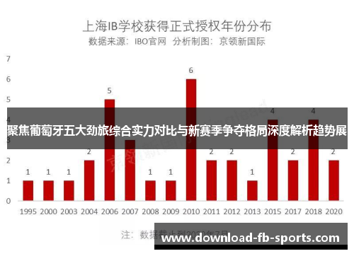 聚焦葡萄牙五大劲旅综合实力对比与新赛季争夺格局深度解析趋势展 聚焦葡萄牙五大劲旅综合实力对比与新赛季争夺格局深度解析趋势展