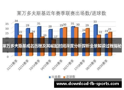 莱万多夫斯基成名历程及其崛起时间深度分析探析全景解读过程揭秘