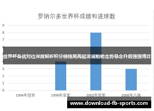 世界杯备战对位深度解析积分榜格局再起波澜前瞻走势悬念升级强强博弈