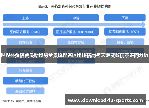 世界杯资格赛最新形势全景梳理各区出线格局与关键变数前景走向分析
