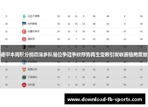 德甲本周积分榜震荡多队易位争冠争欧形势再生变数引发联赛格局重塑