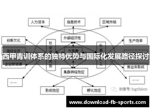 西甲青训体系的独特优势与国际化发展路径探讨