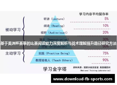 基于美洲杯赛事的比赛阅读能力深度解析与战术理解提升路径研究方法