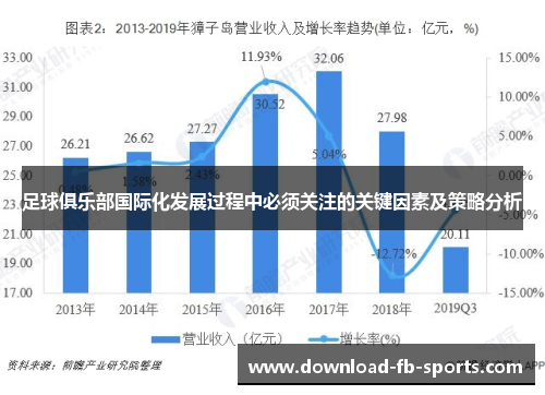 足球俱乐部国际化发展过程中必须关注的关键因素及策略分析