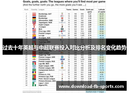 过去十年英超与中超联赛投入对比分析及排名变化趋势 过去十年英超与中超联赛投入对比分析及排名变化趋势