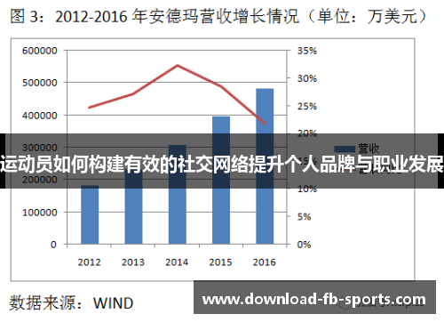 运动员如何构建有效的社交网络提升个人品牌与职业发展 运动员如何构建有效的社交网络提升个人品牌与职业发展