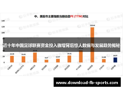 近十年中国足球联赛资金投入骤增背后惊人数据与发展趋势揭秘 近十年中国足球联赛资金投入骤增背后惊人数据与发展趋势揭秘
